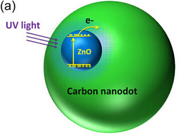 Carbon nanodot.jpg