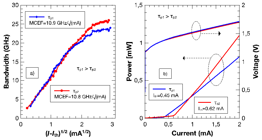 Optimization of VCSEL photon lifetime for minimum energy consumption at varying bit rates