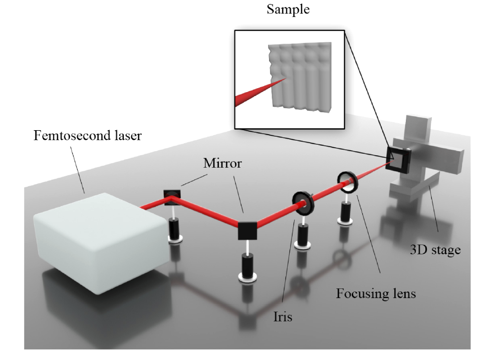 Rapid fabrication of anti-corrosion and self-healing superhydrophobic aluminum surfaces through environmentally friendly femtosecond laser processing