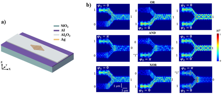 Scientists simulated all-optical logic gates using dielectric-loaded waveguides with quasi-rhombus metasurfaces