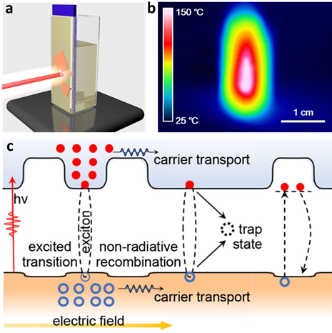 Researchers proposed compounding strategy for broad-band response perovskite photodetector