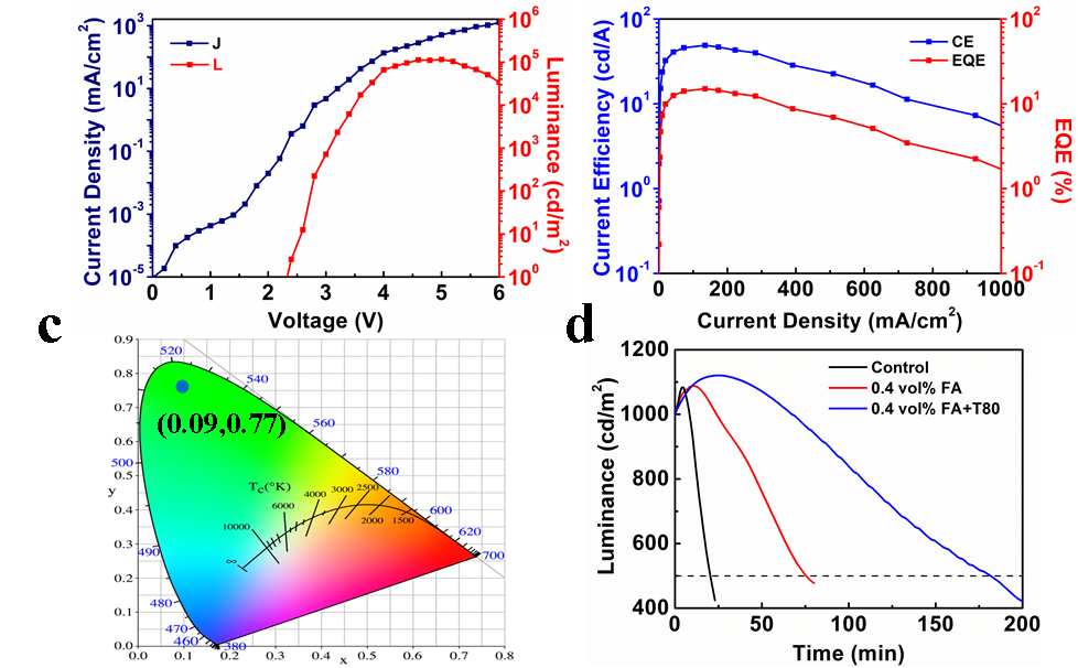 Researchers Proposed Efficient Inorganic Perovskite Light-Emitting Diodes by Inducing Grain Arrangement