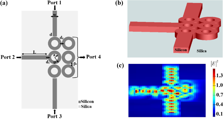 Researchers Successfully Realized Complete Family of Logic Gates Using Silicon-on-silica Waveguides at 1.55 μm