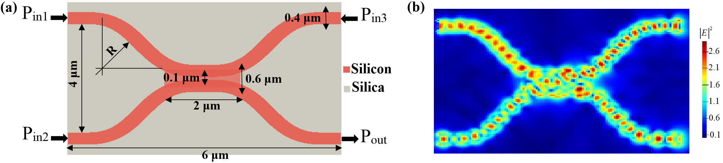 Researchers Successfully Implement Fundamental Boolean Logic Functions Using 2x2 Compact Silicon Waveguide at 1.55 μm