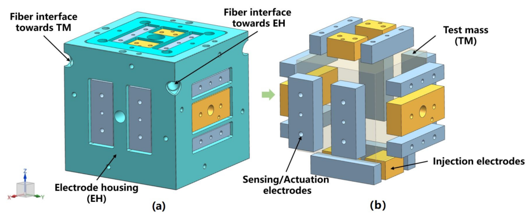 Advanced Charge Measurement Method Enhances Space Sensor Accuracy