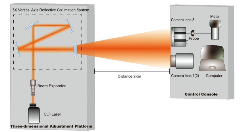 High-Rate Laser Impact on Infrared Imaging Systems Evaluated